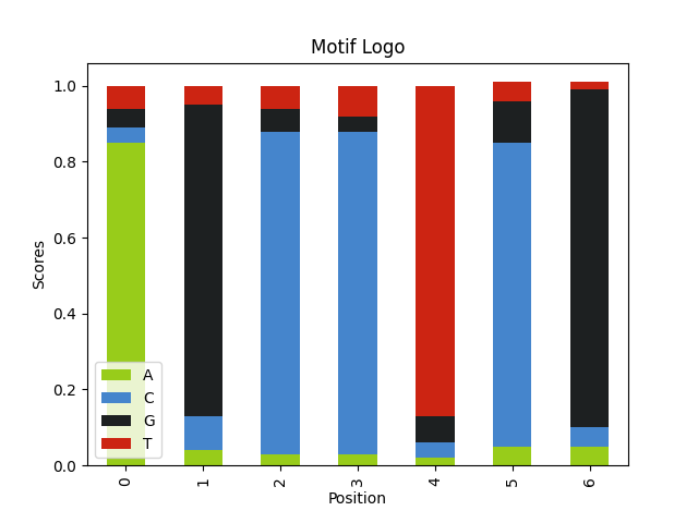 motif_lowentropy_logo.png